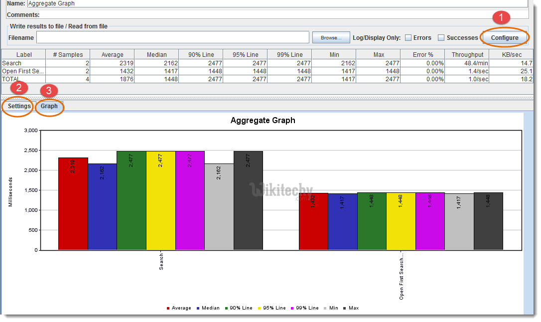  process of aggregate listener